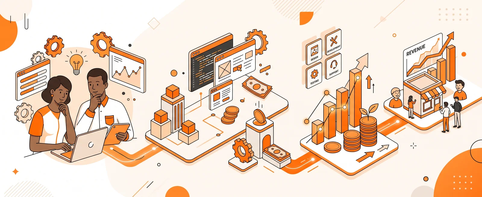 Two people at a laptop, a path through code, design, testing and support, coins and rising bars, ending at a small shop with a revenue chart
